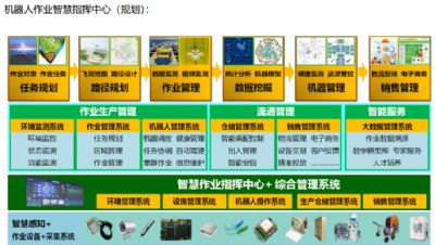 ��������ҵ�ǻ�ָ�����ģ��滮��