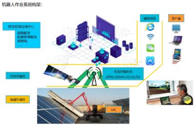 ��������ҵϵͳ���